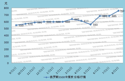 2023年全國煤炭價(jià)格走勢圖 從波動到趨穩(wěn)的深度解析**）\n\n**正文**\n\n**一、前言**\n\n煤炭作為中國能源結(jié)構(gòu)的“壓艙石”，其價(jià)格走勢不僅直接影響能源企業(yè)的盈利狀況，還牽動著工業(yè)生產(chǎn)的成本變動以及電力供應(yīng)的穩(wěn)定性。2023年以來，全國煤炭價(jià)格經(jīng)歷了“先跌后漲、高位震蕩”的復(fù)雜形態(tài)，整體呈現(xiàn)“L型”或“W型”的特征。本文基于近期市場煤炭報(bào)價(jià)圖數(shù)據(jù)及國家發(fā)改委公開信息，為您深入剖析2023年至今的煤炭價(jià)格四次顯著反彈背后的成因與預(yù)測。\n\n**二、數(shù)據(jù)回溯 全國主要煤炭報(bào)價(jià)看漲氛圍**\