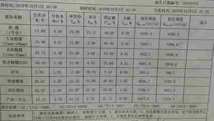 煤炭江湖 風云變幻中的黑色能量