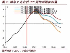 煤炭等商品持續(xù)大漲 PPI回暖的信號(hào)與隱憂(yōu)